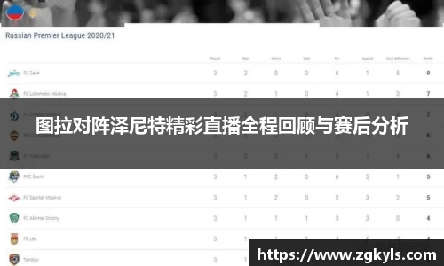 图拉对阵泽尼特精彩直播全程回顾与赛后分析