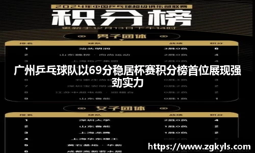 广州乒乓球队以69分稳居杯赛积分榜首位展现强劲实力